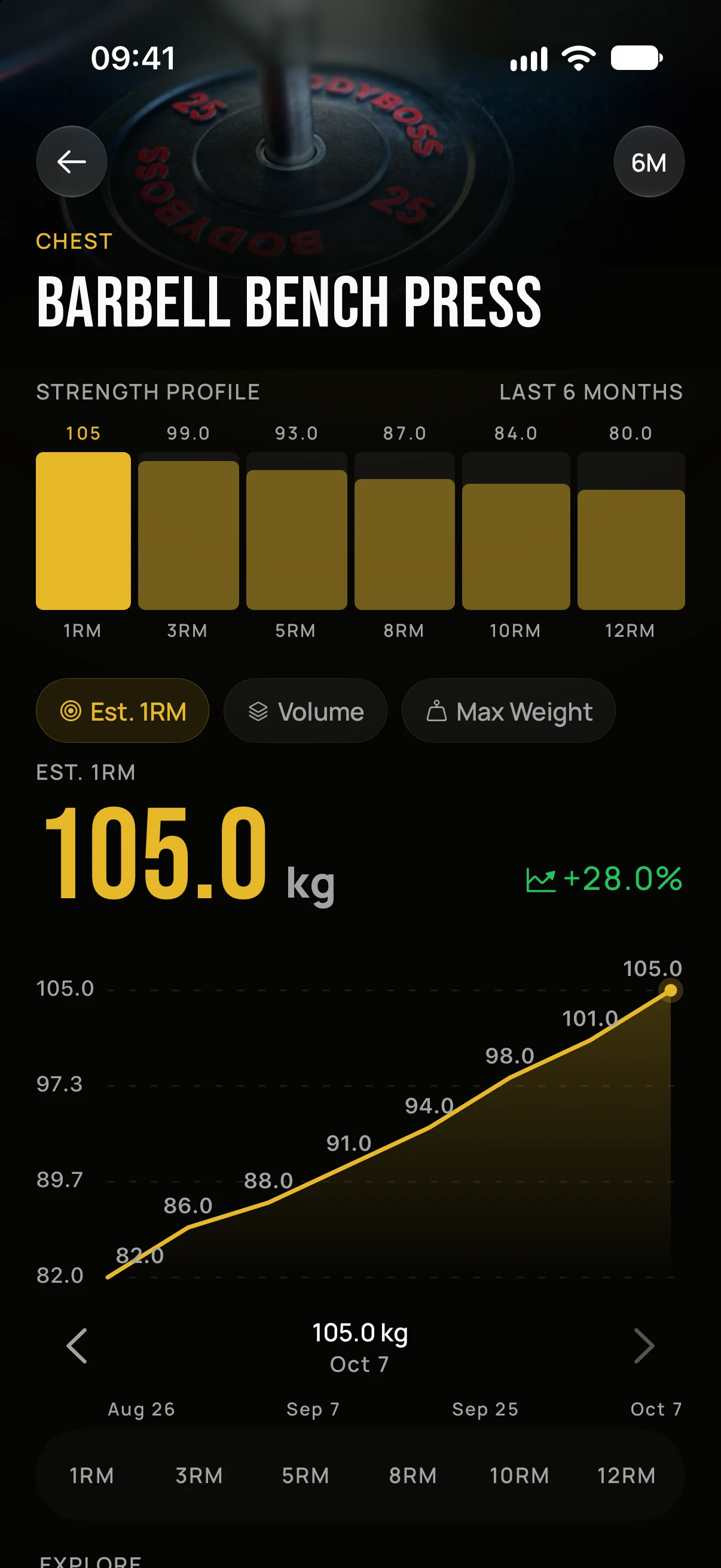 GymTree's exercise progress screen showing a weight trend and training history.